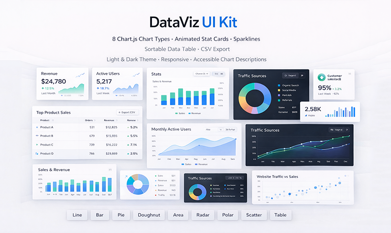 DataViz UI Kit preview
