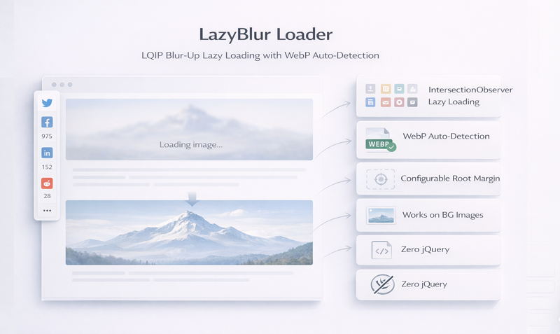 LazyBlur Loader preview